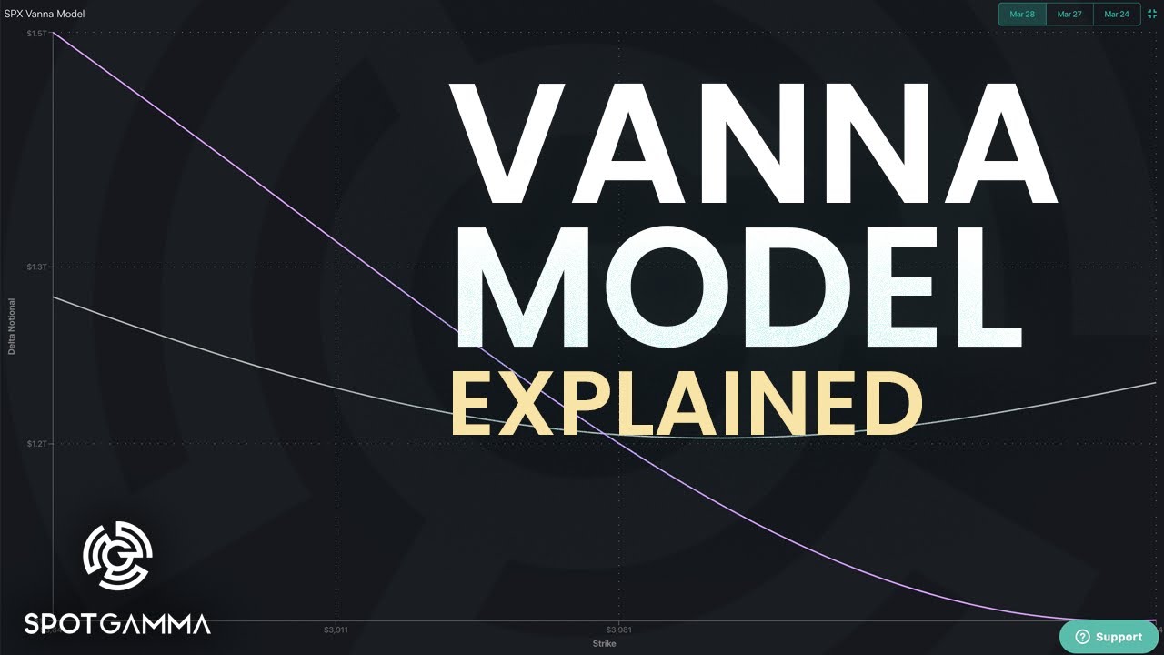 The SpotGamma Vanna Model
