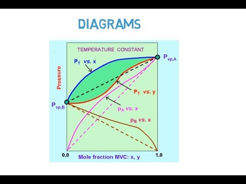 Flash Distillation in Chemical Process Engineering Trailer