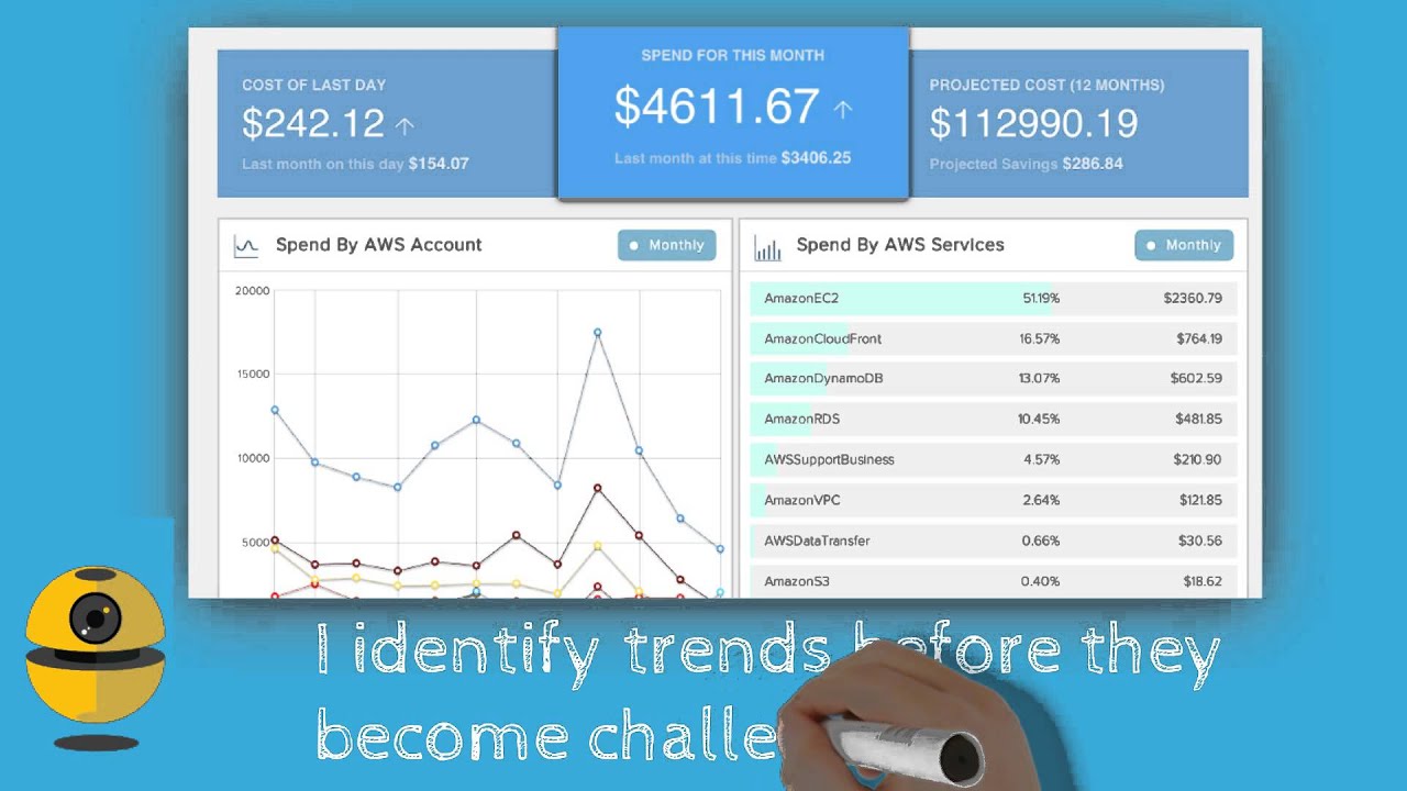 Botmetric - Your Virtual Cloud Engineer