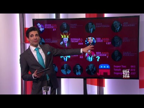 Marcus Oscarsson sammanfattar super tuesday: "Trump, Trump, Trump" - Nyheterna (TV4)