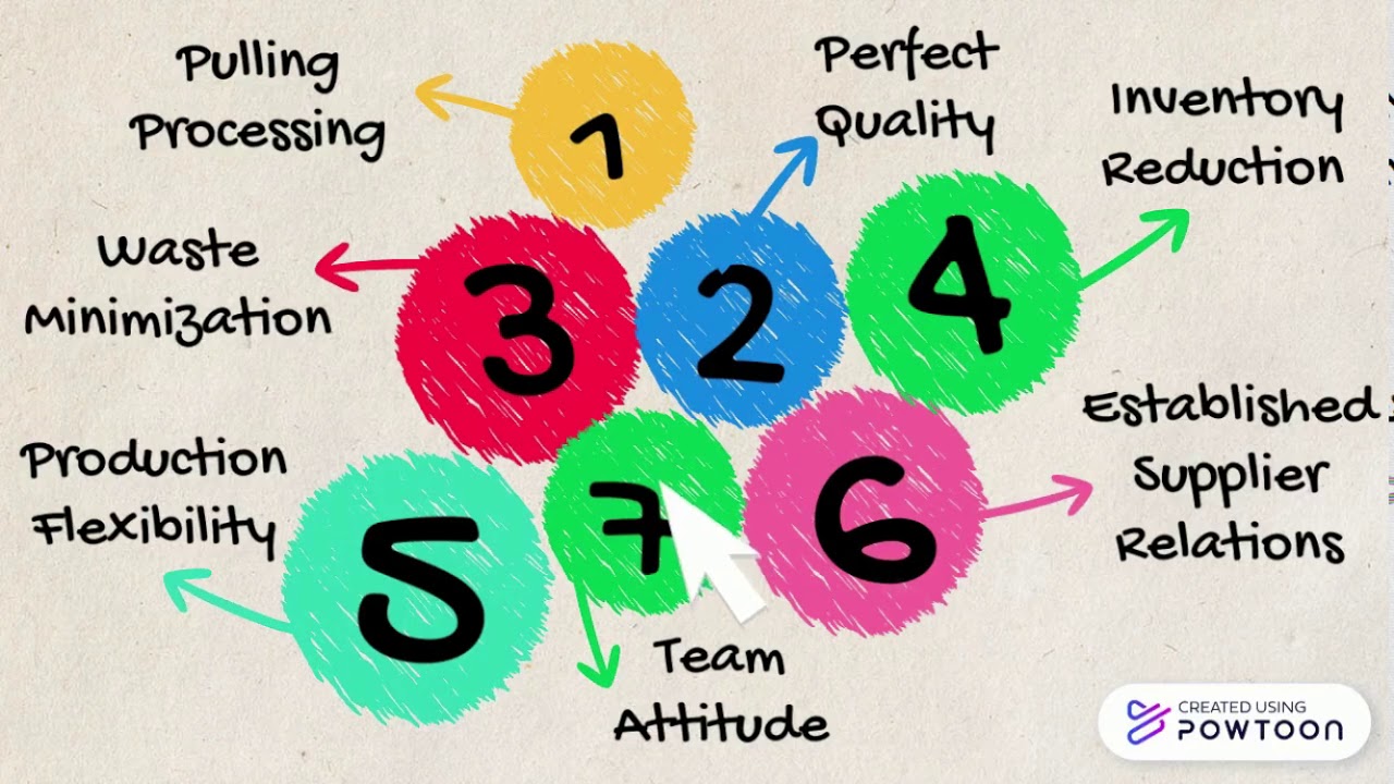 Chapter 7, The Conversion Cycle Part 2