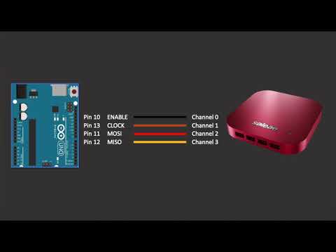 SALEAE Logic 2 Tutorial - Triggers