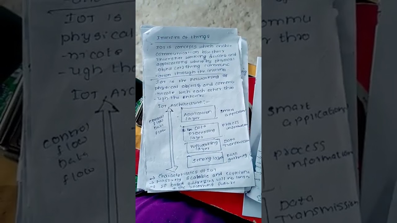 #iot architecture #iot#data management