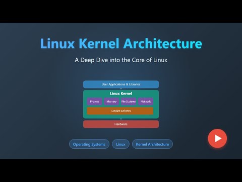Linux Kernel Architecture: A Deep Dive for Beginners