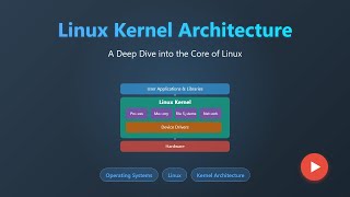 Linux Kernel Architecture: A Deep Dive for Beginners