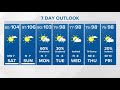 Houston weather: Weekend stays hot, but rain chances Monday