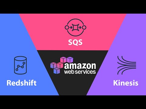 AWS Big Data Messaging Services