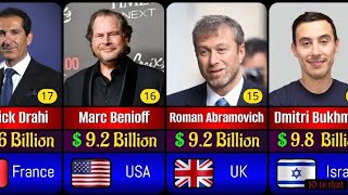 Top 30 Richest Jewish Billionaires in the World | 2026 #jewish #billionaires #top #usa #israel  #uk 