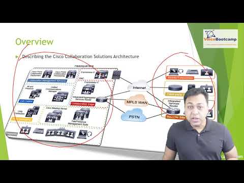 CCNP Collaboration 2020 Self Study Kit - Introduction to CLCOR