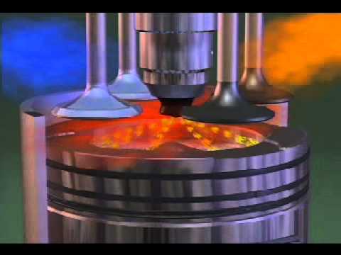 Four Stroke Diesel Engine Working