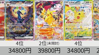 [情報] 2024年日本高價PTCG排行榜