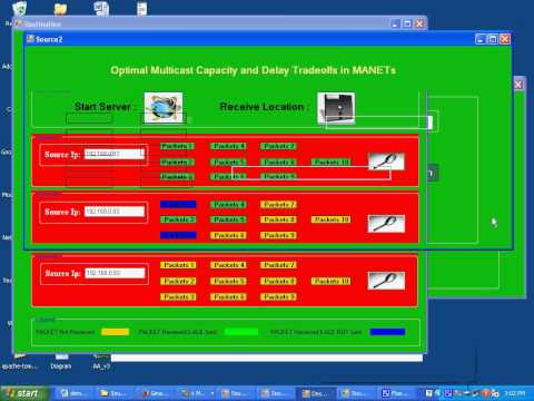 Optimal Multicast Capacity and Delay Tradeoffs in MANETs