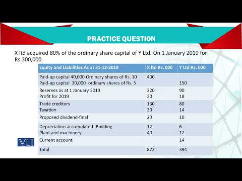 Introduction | Advanced Financial Accounting | FIN711 Topic001