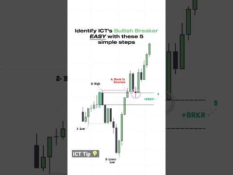 Learn the ICT Breaker in 30 seconds. 5 simple steps. #trading #crypto #ict #priceaction #forex