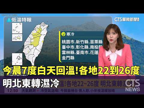 今晨7度白天回溫！各地22到26度　明北東轉濕冷