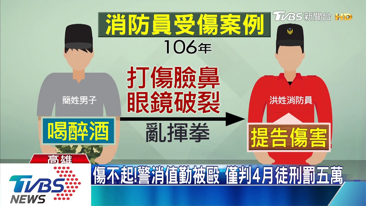 傷不起！警消值勤被毆　僅判4月徒刑罰五萬