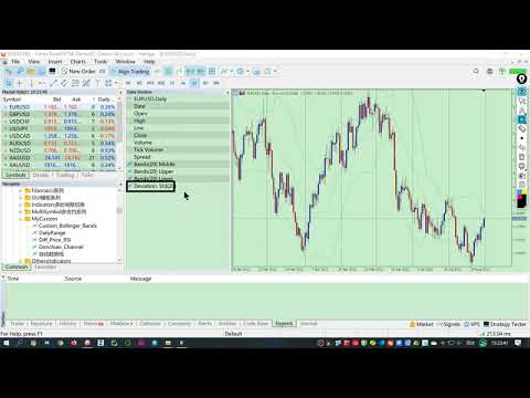 Video Custom Bollinger Bands