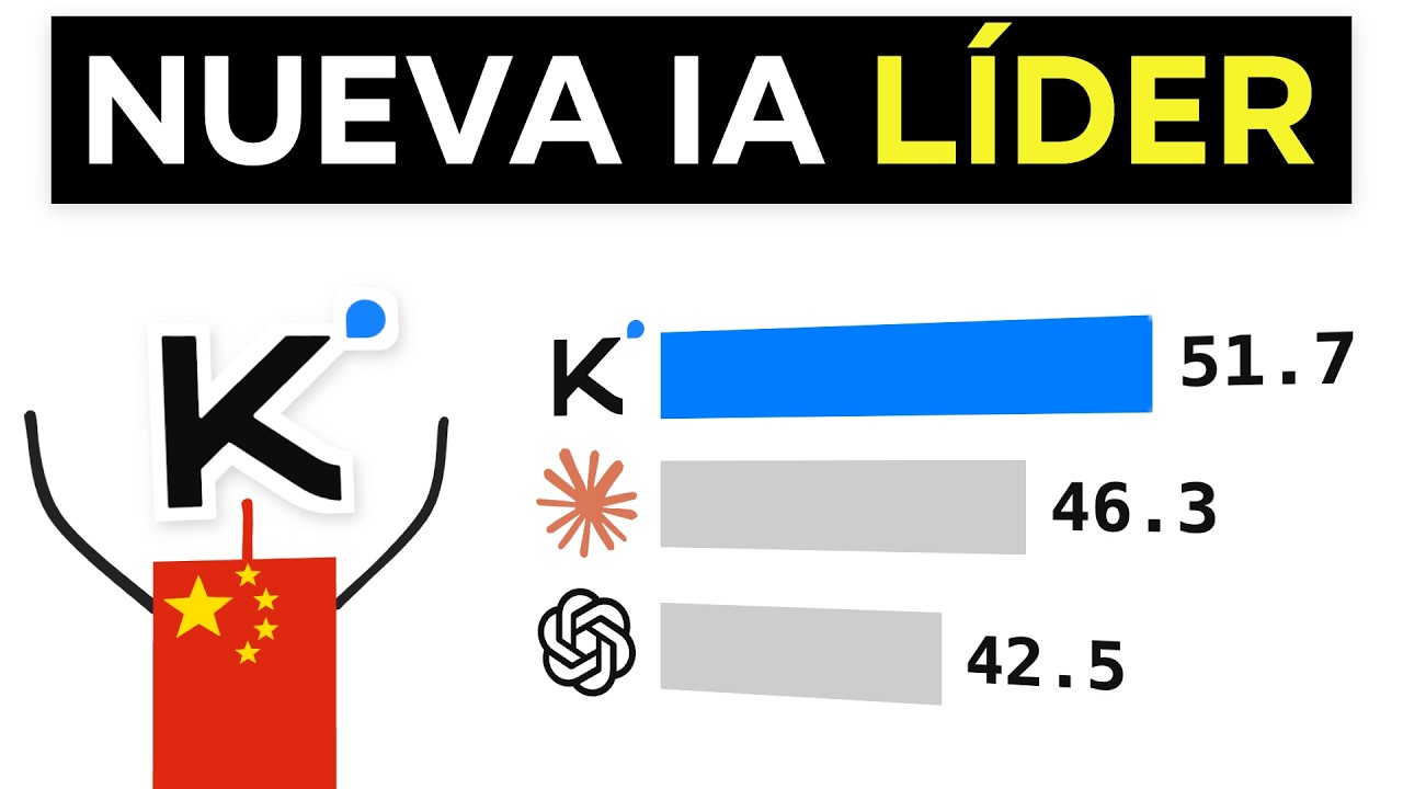 Nuevo KIMI K3.1 PRO AMENAZA a Anthropic con una ia a mitad de precio antes de su salida a bolsa