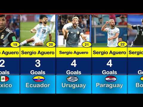Sergio Aguero All 41 Goals For Argentina And Opponent!!!