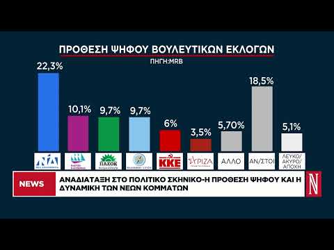 Αναδιάταξη στο πολιτικό σκηνικό
