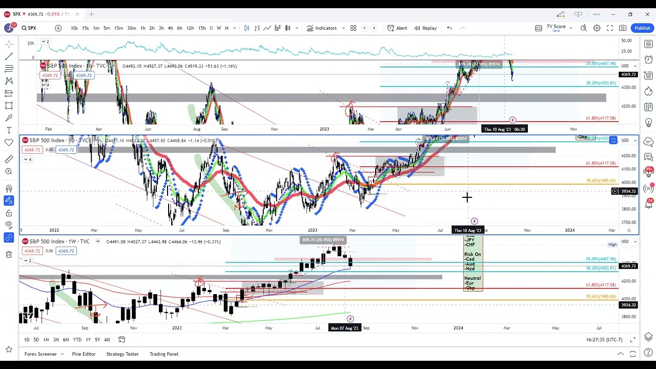 ADVANCED TECHNIQUES 8/20/23