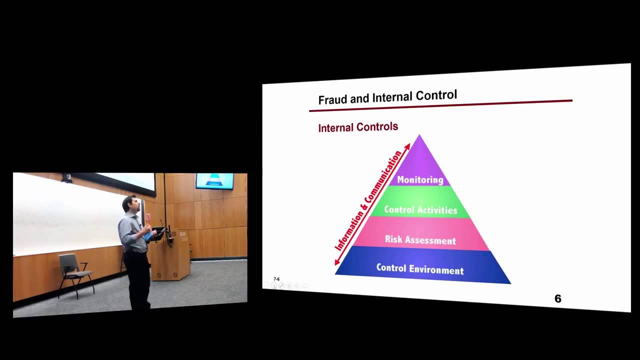 Introduction to Financial Accounting: Chapter 07, Part 1
