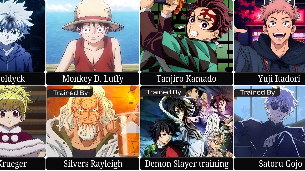 Anime Characters & Their Legendary Masters