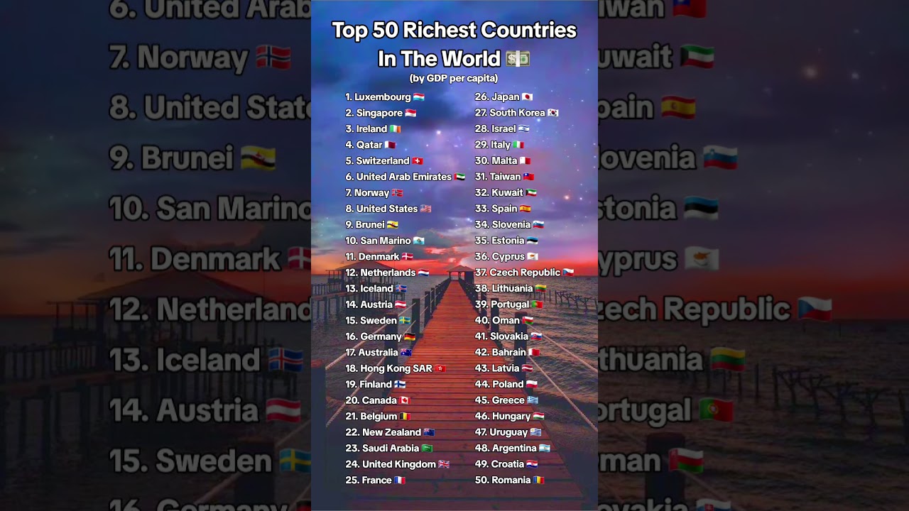 Top 50 RICHEST countries in the WORLD by GDP per capita 💵 #shorts