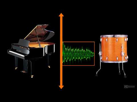 Audio Concepts 203: Advanced Metering - 2. Level Metering - Peak vs Average