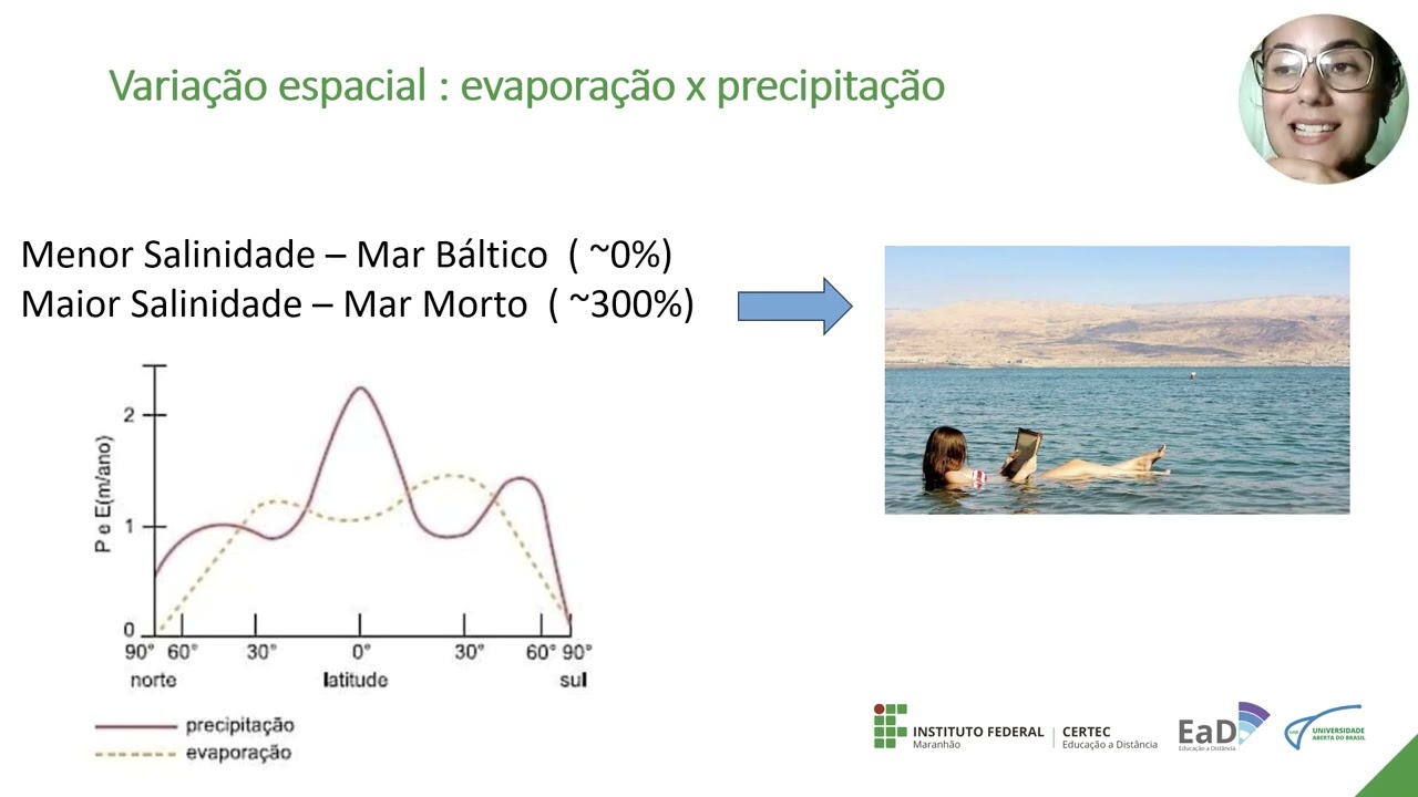 Unidade II - Ecossistemas Oceânicos - Profa. Ludymila Motta