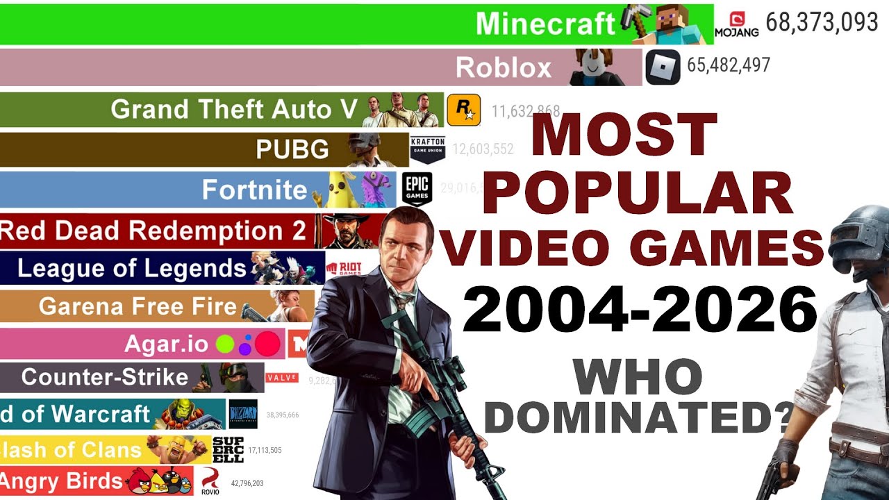Most Popular Video Games (2004-2026) - The Rise & Fall of Game Titans