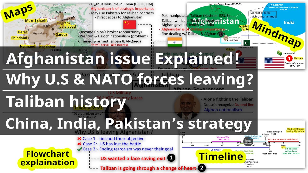 Afghanistan Issue Explained | US withdrawal | Taliban History | China, India, Pakistan strategy