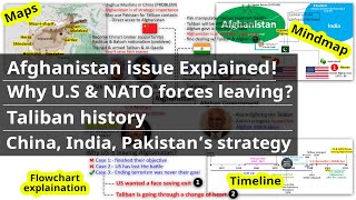 Afghanistan Issue Explained  US withdrawal  Taliba