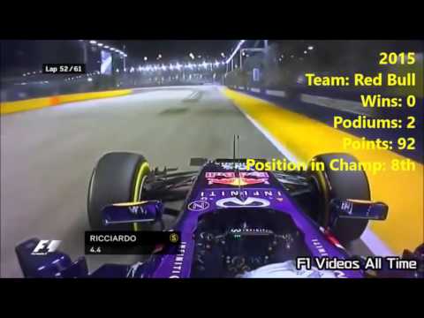 F1 Daniel Ricciardo Onboard 2011  2016