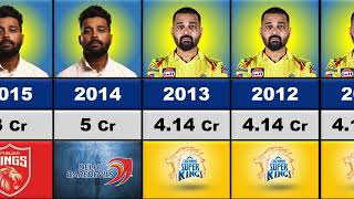 🙄Murali Vijay IPL Salary Per Season 2009-2020 !!