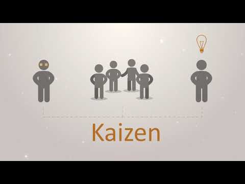Qué es Kaizen en 120 segundos