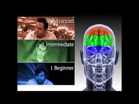 Three Dimensions of Thought