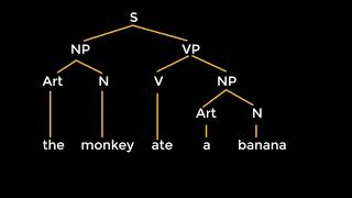 Syntax part 4 Phrase Structure Rules