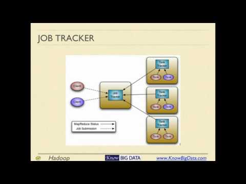 Session 4 -  Understanding MapReduce Framework