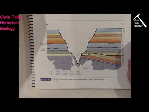 Lab Assignment - Exercise 1