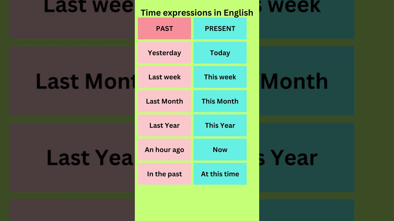 Time expressions in English Past & Present #learnenglish