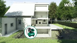 Wilo HWJ 301 EM 20 l-M 2865900