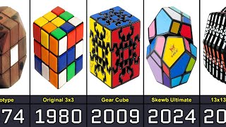 The Evolution of Rubik's Cube From 1970 to 2026