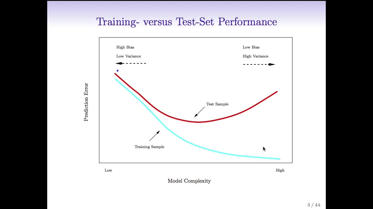 StatsLearning Chapter 5 - part 1