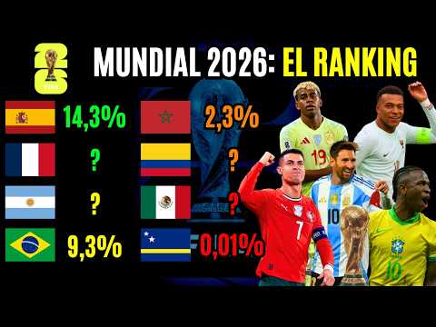 2026 WORLD CUP RANKING: From the WEAKEST to FAVORITE to win the Cup