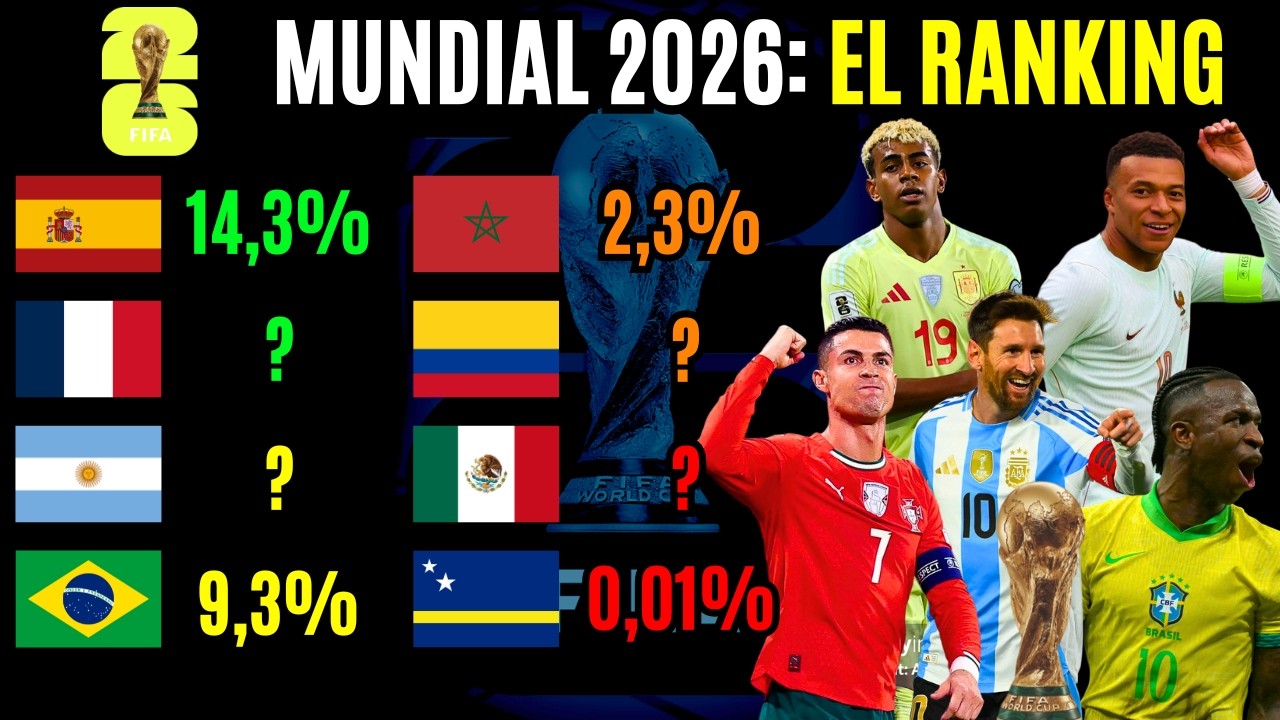RANKING MUNDIAL 2026: del MÁS DÉBIL al FAVORITO para ganar la Copa