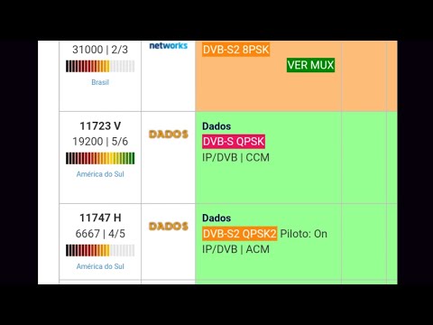 TODAs Principais TPs Satélite 61.w banda ku (22/12/2019)