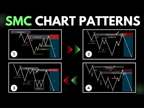 Top 4 Smart Money Concept Trading Patterns and Strategies