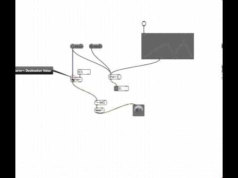 Max Tutorial: curve~ Object