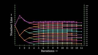 Measuring distance using Successive Approximation